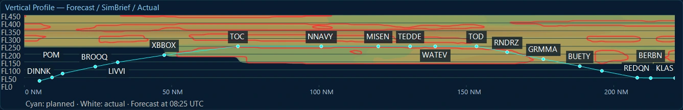 Profil vertical UTL sur le trajet KONT–KLAS : niveaux de vol, prévisions, poches du moteur en rouge et trajectoire planifiée en cyan.